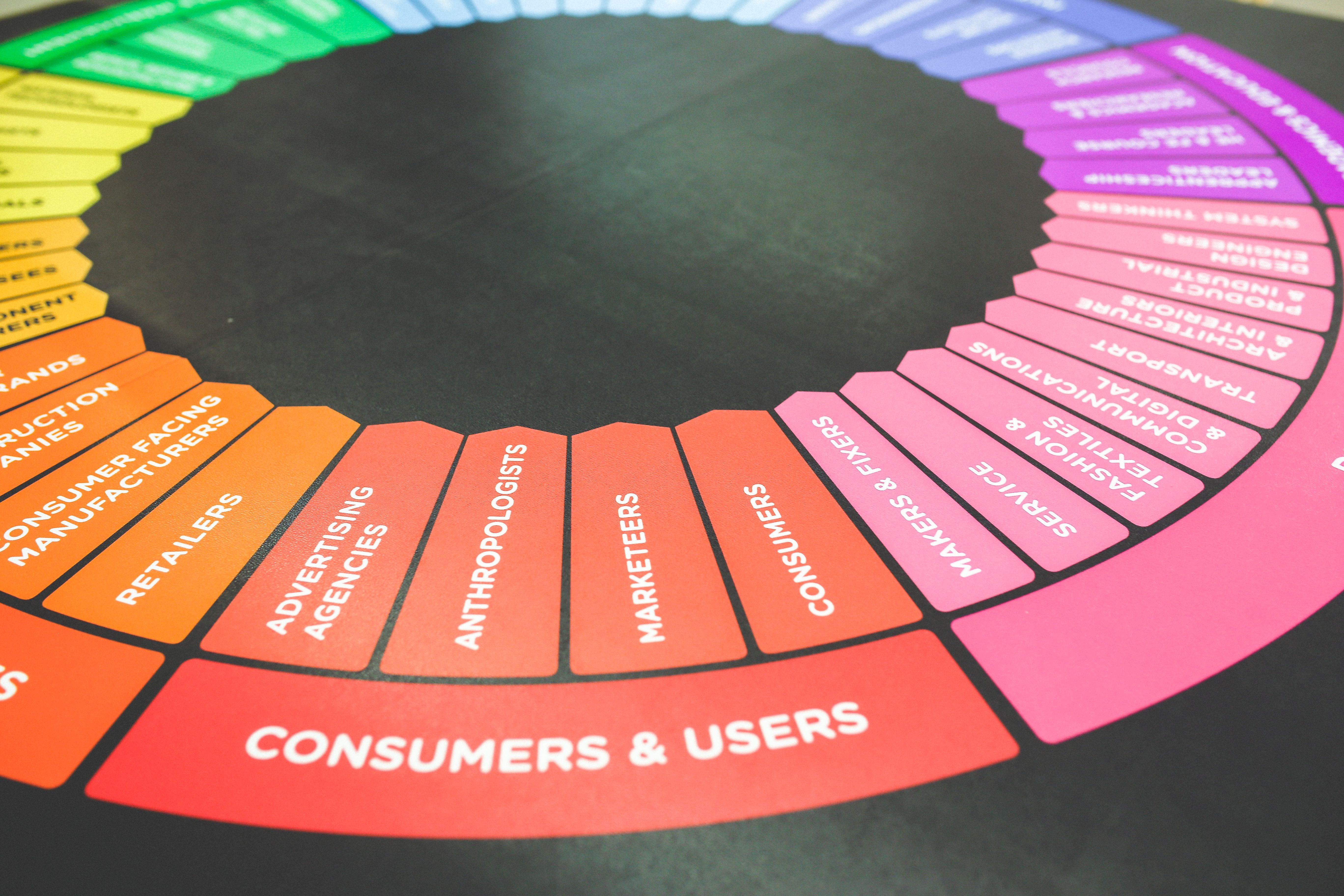 Marketing strategy color wheel